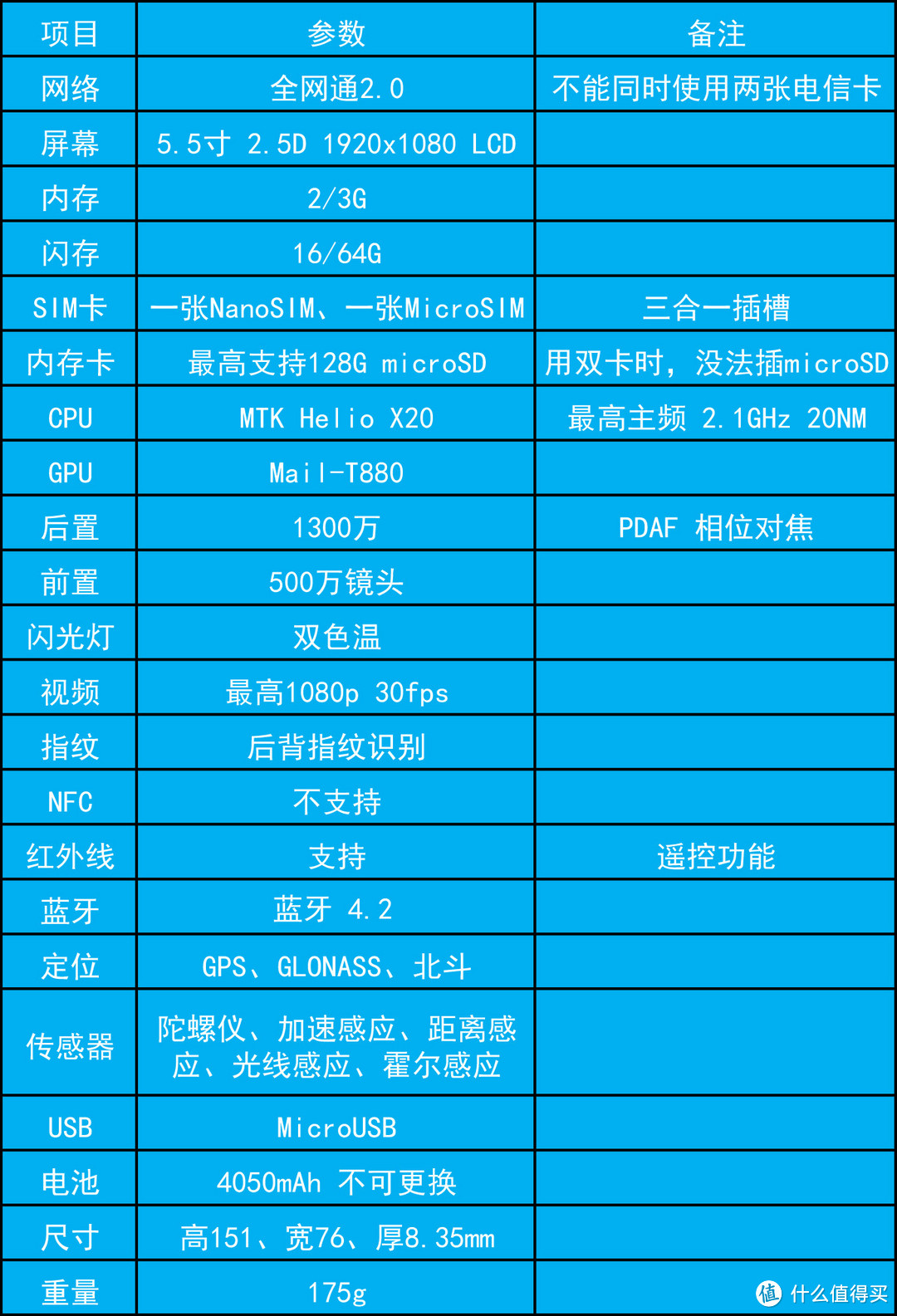 国民手机中的佼佼者，与时俱进的红米note4