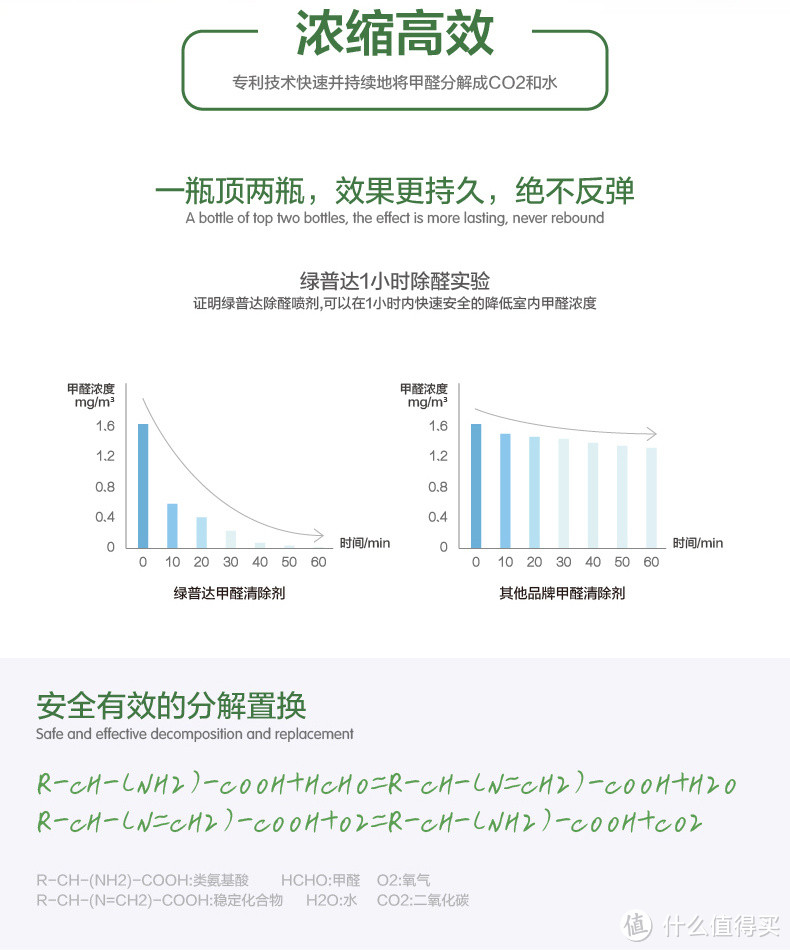 Lopodo 绿普达 书房净化大作战