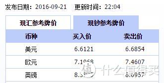 15日英伦游经验与教训：关于自驾、轻徒步、信用卡、购物...