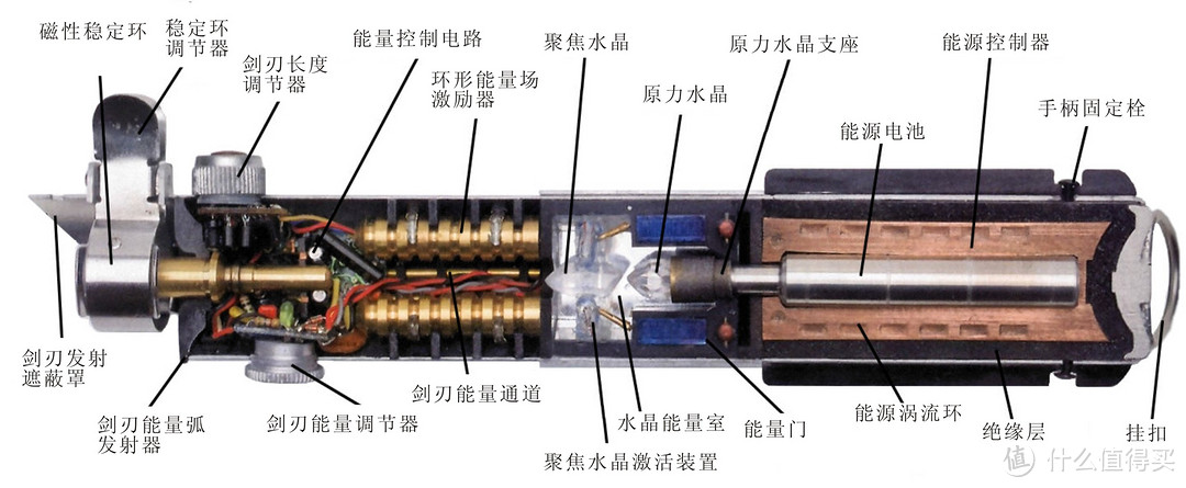 #本站首晒#我的原力觉醒啦！——星球大战 DIY 奎刚金 光剑（Qui-Gon Jinn Lightsaber）