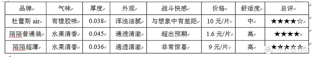 除了诗与远方，我们还有陌陌套装—陌陌高潮粉嫩液+至爱超薄避孕套评测