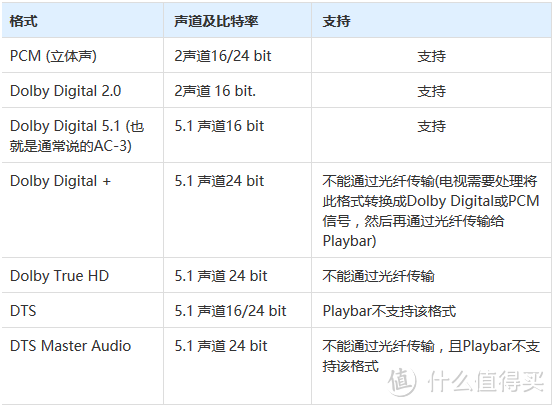 小资之选—— Sonos 家庭影院5.1（标准版）使用体验