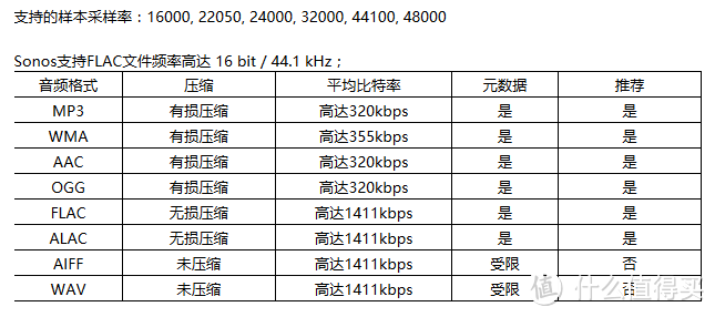 小资之选—— Sonos 家庭影院5.1（标准版）使用体验