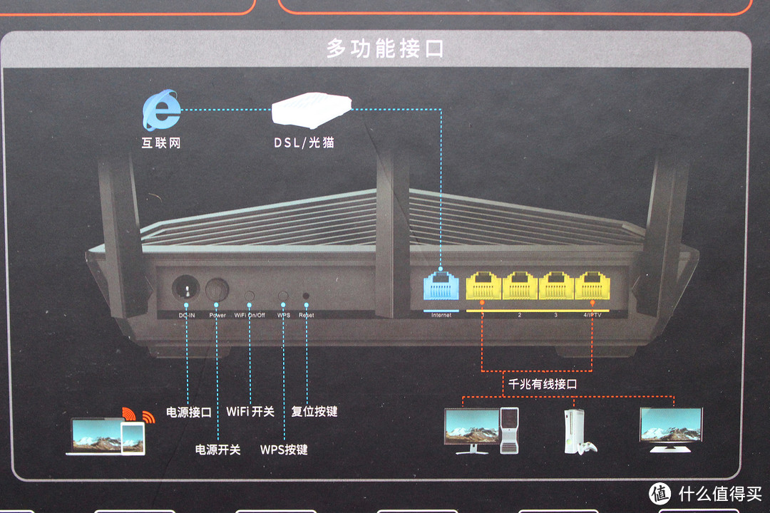 价格亲民还发烧的路由器——腾达 AC18