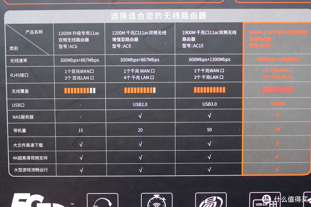 价格亲民还发烧的路由器——腾达 AC18