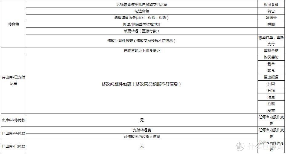 三个月七单，我在转运四方不仅交了税还交了“学费”