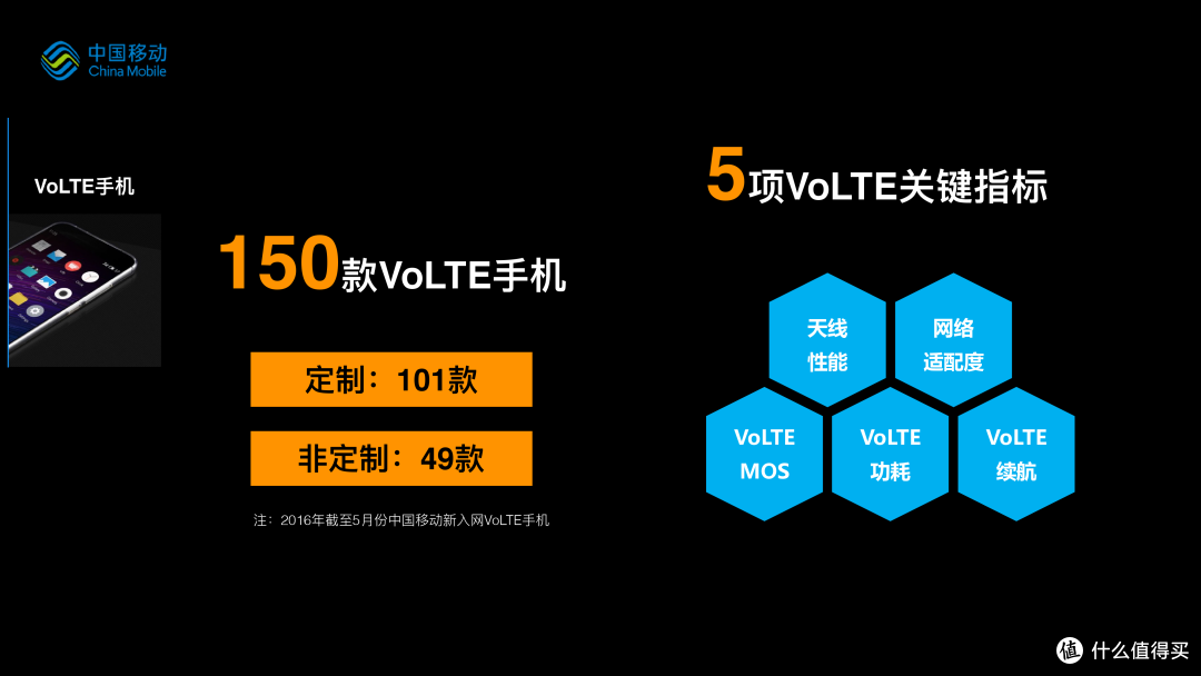 智能机评测文应该写的那些事