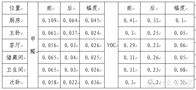 人生第一次众测——绿普达甲醛清除剂