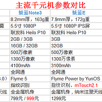 小米 红米NOTE4 手机选机过程(电池|系统|配置|性价比)