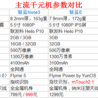 小米 红米NOTE4 手机选机过程(电池|系统|配置|性价比)