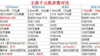 小米 红米NOTE4 手机选机过程(电池|系统|配置|性价比)