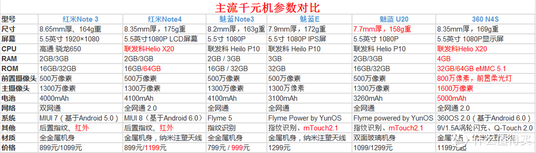 点儿背的红米NOTE4高配版