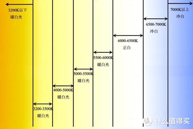 吊顶与灯光篇&施工图及整体模型共享