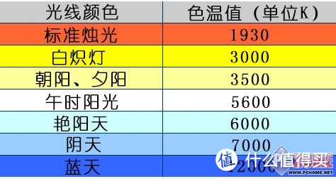 吊顶与灯光篇&施工图及整体模型共享