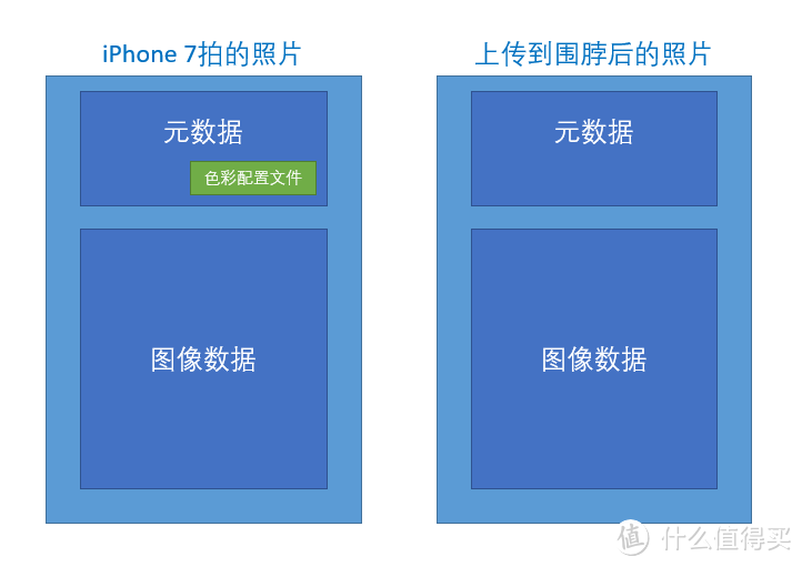 拒绝黯淡！教你还原iPhone 7照片本色