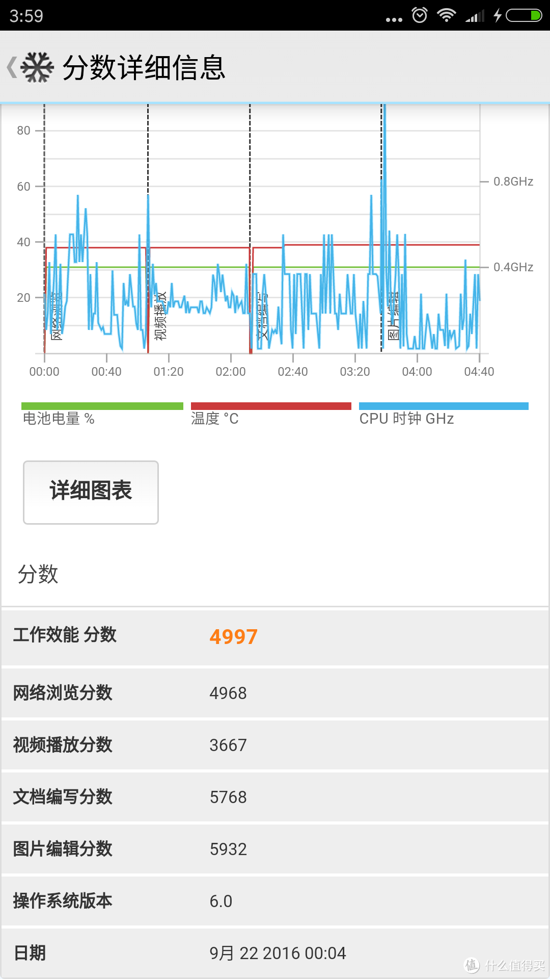 一定要买iPhone7？低价格也有好产品——红米Note4众测报告