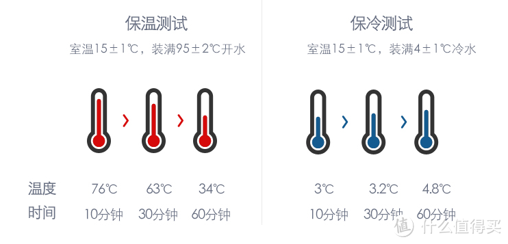 网易严选 不锈钢敞口保温杯 使用评测