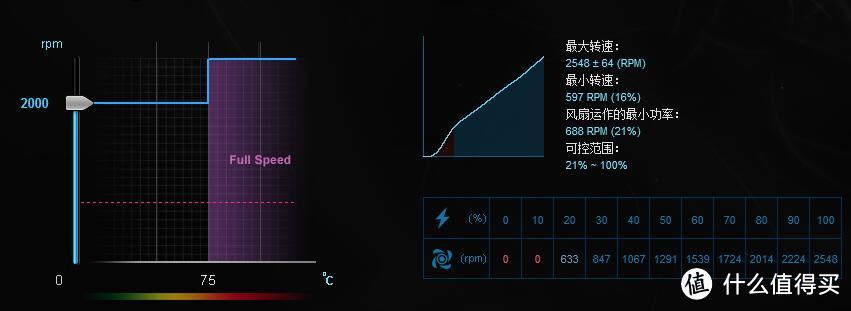 与海盗为敌，CoolerMaster 酷冷至尊  Liquid Pro240 水冷散热器