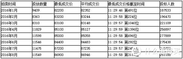 老司机测评：特斯拉Model X——外星来客