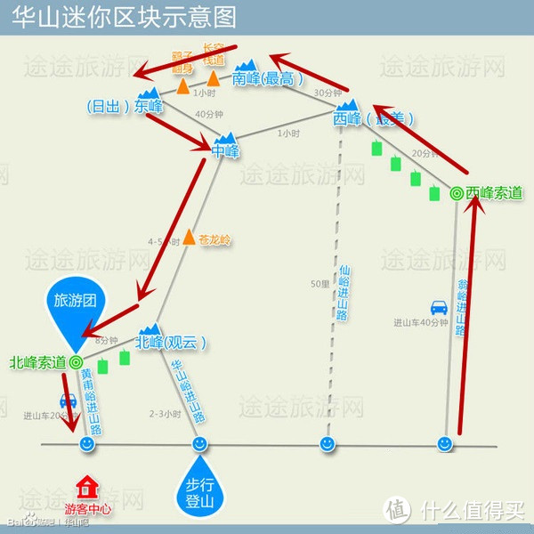 看看我们的山河：我的华山游记流水账