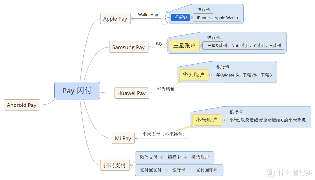 白条闪付——线下打白条之Apple Pay电子支付