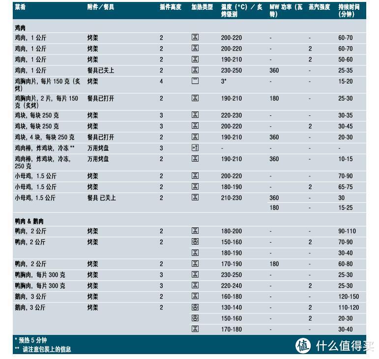 人生最后一台烤箱！——西门子 HN678G4S6W 微波烤箱 评测