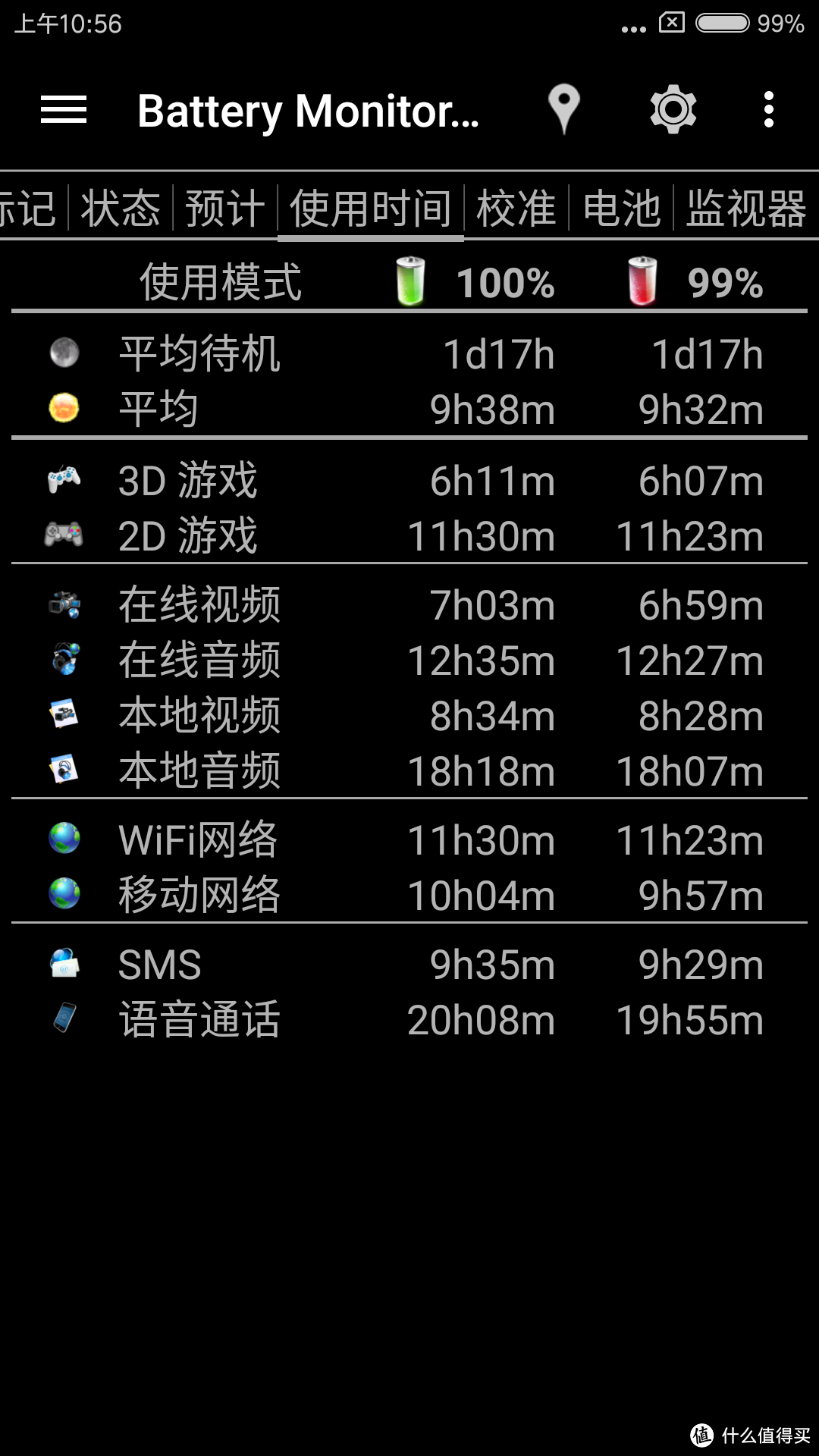 颇感意外的实用之选-红米Note4 手机评测