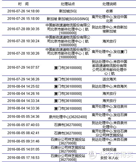 第一次海淘，从美利坚网购 — chicco 智高 NextFit 安全座椅