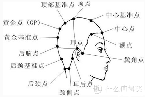 你的发际线还好吗？发型师浅谈男生发际线