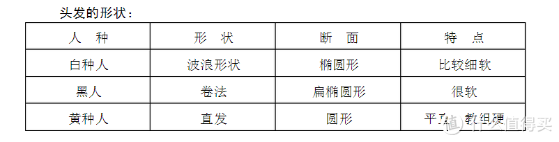 你的发际线还好吗？发型师浅谈男生发际线