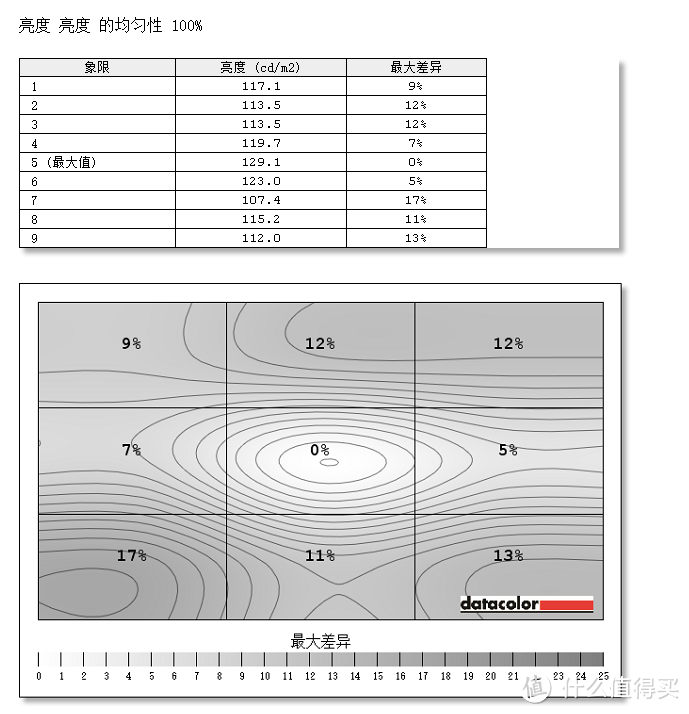 谁说大号没有超薄？全球最薄27寸 4K显示器 ThinkVision X1 详细众测报告