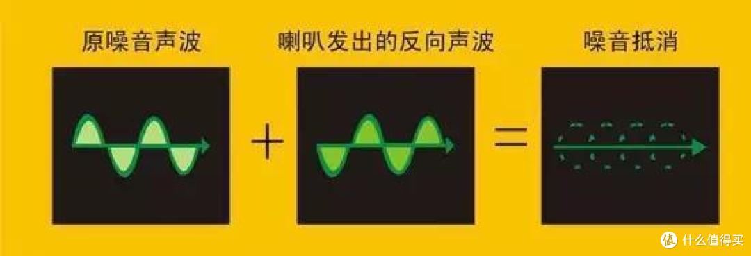 歌姬降临——Fiil Diva无线降噪耳机评测