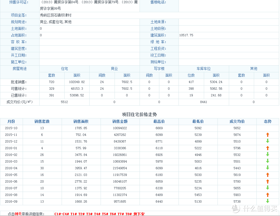 花费21.3w：138.81平米小白清包装修的遗憾总结及详细清单分享