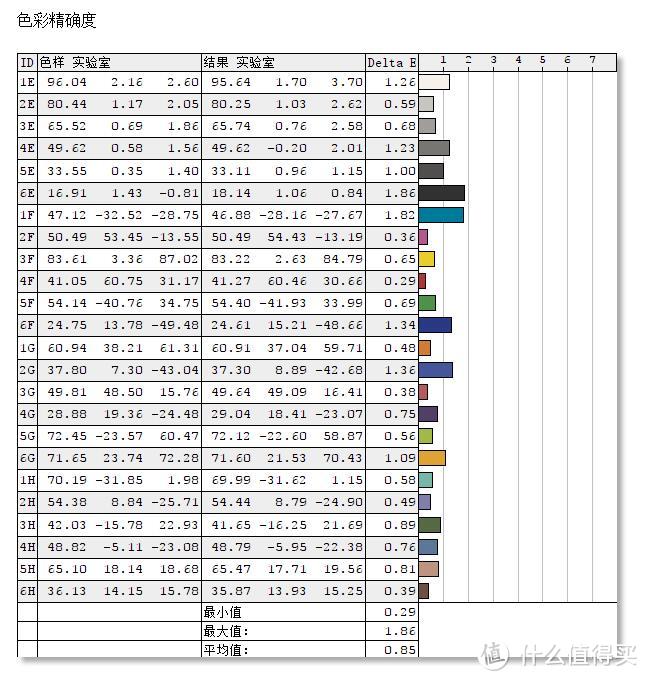 #本站首晒# 说说电竞显示器那些事儿，兼测HKC G27广视角曲屏144Hz Freesync显示器