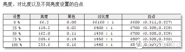 #本站首晒# 说说电竞显示器那些事儿，兼测HKC G27广视角曲屏144Hz Freesync显示器