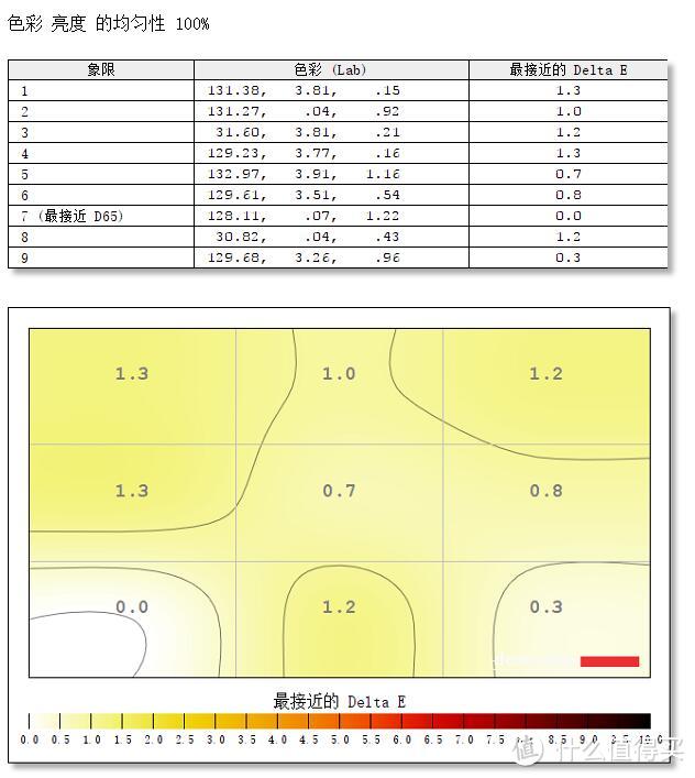 #本站首晒# 说说电竞显示器那些事儿，兼测HKC G27广视角曲屏144Hz Freesync显示器