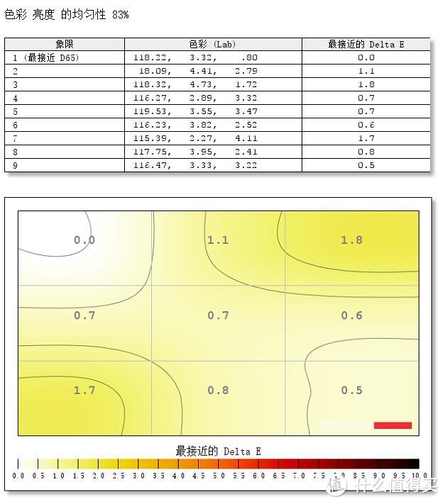 #本站首晒# 说说电竞显示器那些事儿，兼测HKC G27广视角曲屏144Hz Freesync显示器