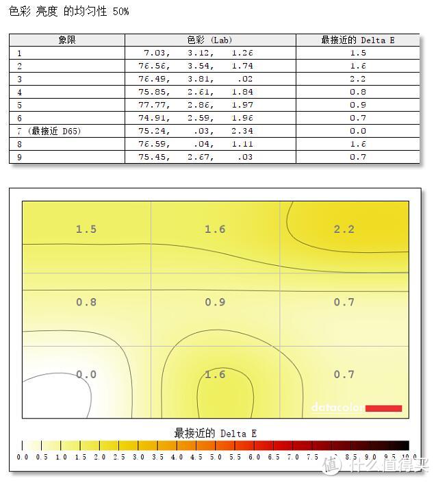 #本站首晒# 说说电竞显示器那些事儿，兼测HKC G27广视角曲屏144Hz Freesync显示器