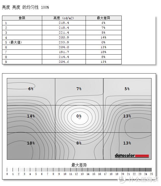 #本站首晒# 说说电竞显示器那些事儿，兼测HKC G27广视角曲屏144Hz Freesync显示器