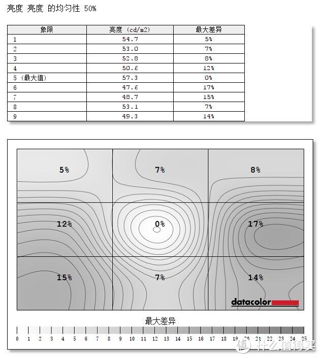 #本站首晒# 说说电竞显示器那些事儿，兼测HKC G27广视角曲屏144Hz Freesync显示器