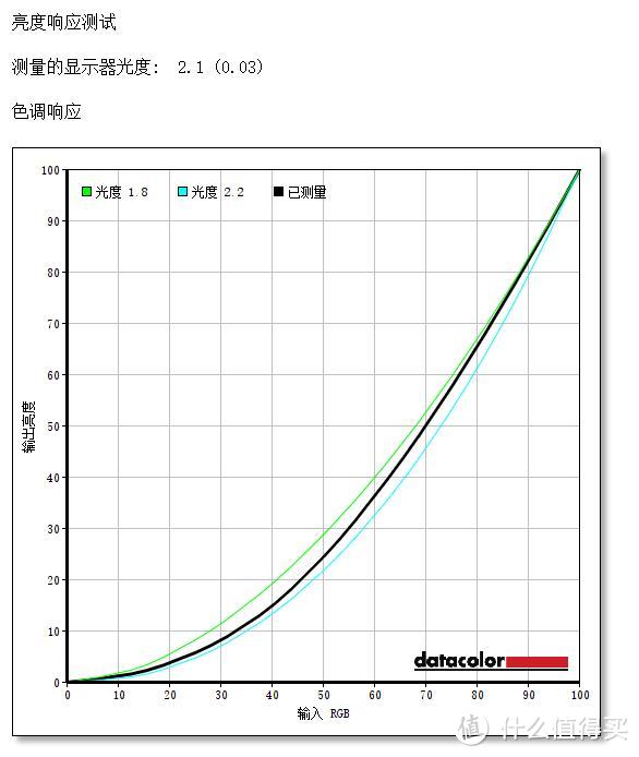 #本站首晒# 说说电竞显示器那些事儿，兼测HKC G27广视角曲屏144Hz Freesync显示器