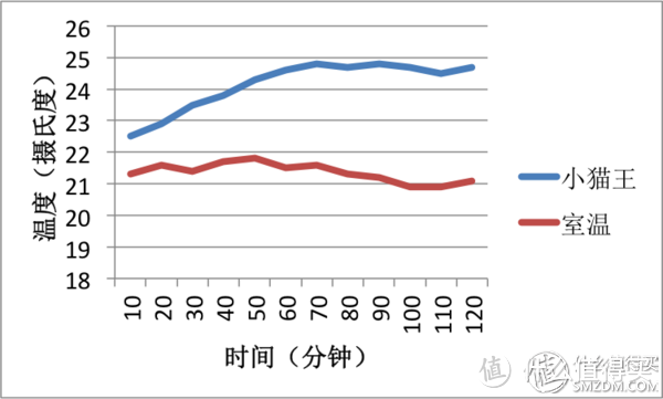 红外线测温仪：简单的温度图表也可以让你的评测更专业