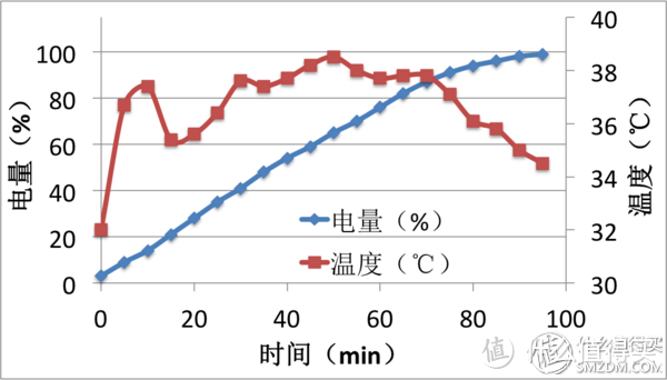 红外线测温仪：简单的温度图表也可以让你的评测更专业