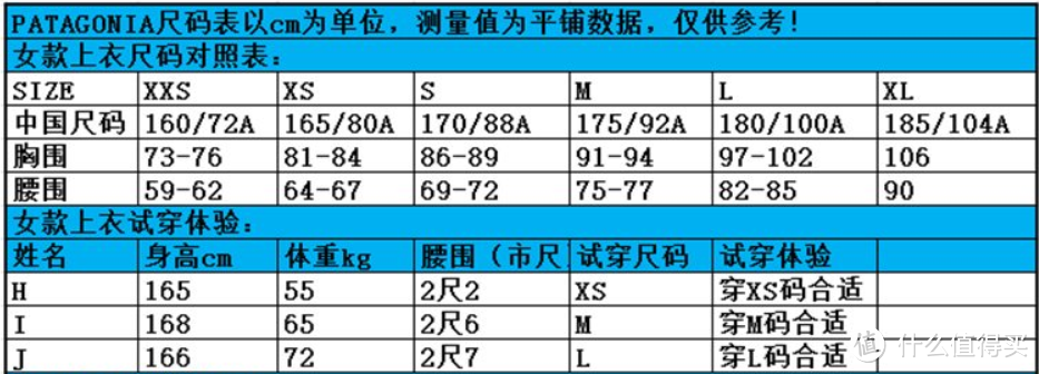 #原创新人#晒一晒给母亲及媳妇买的户外“出行装”（附真人show）