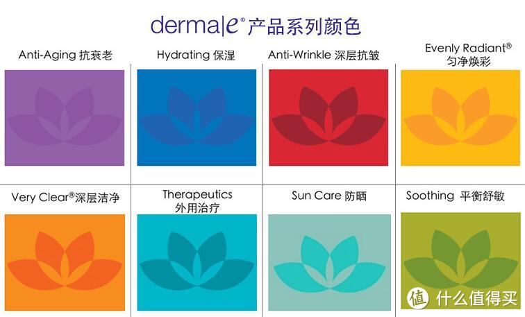 #本站首晒#味道很泥石流的加州药妆：Dermae 茶树油vE面霜