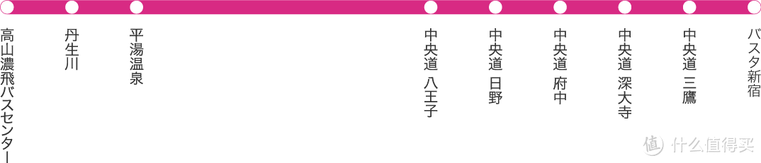 美丽的飛騨高山和世界遗产白川乡