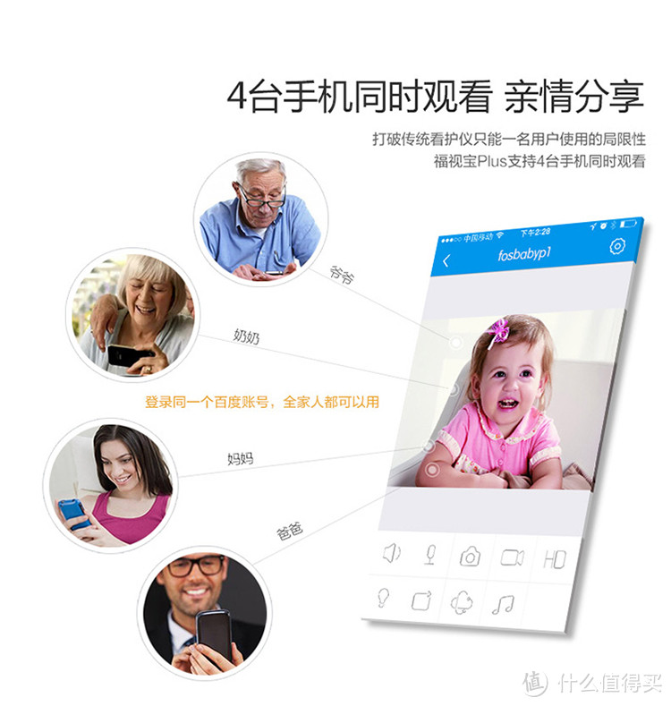 #本站首晒# 看起来很美的看娃工具：FOSCAM 福斯康姆 福视宝