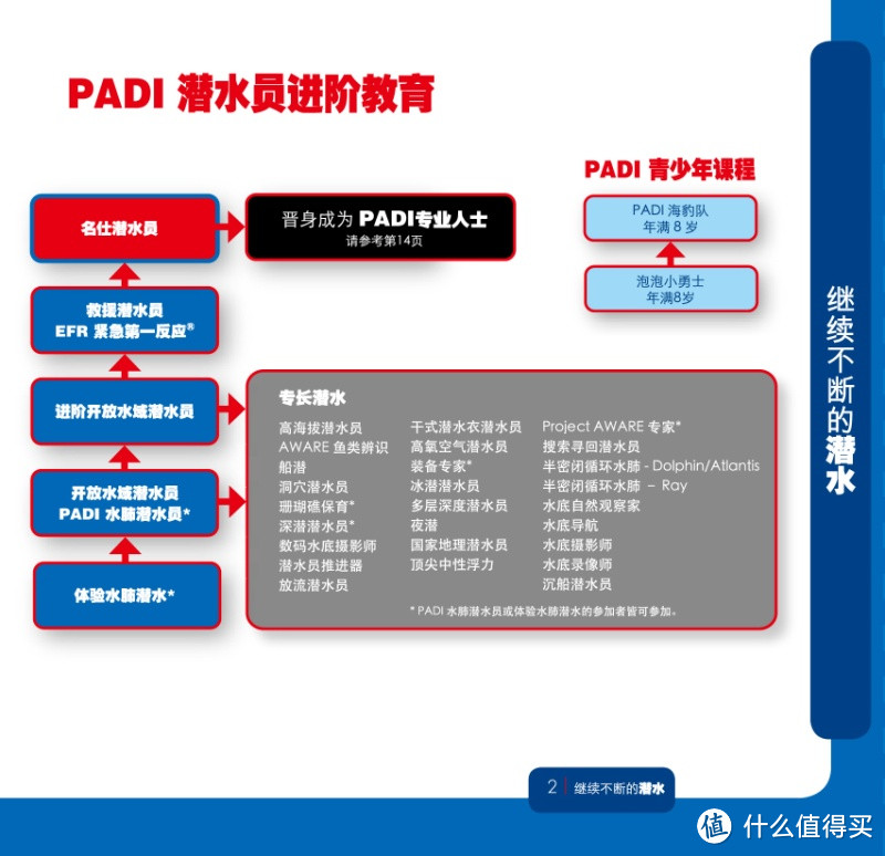 潜水证这样考：仙本那考取OW开放水域潜水员证书全记录