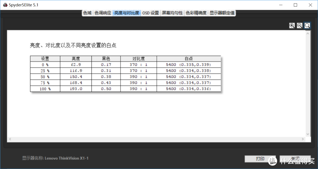 ThinkVision X1 联想专业广色域显示器：从不止于思考，真实保持本色