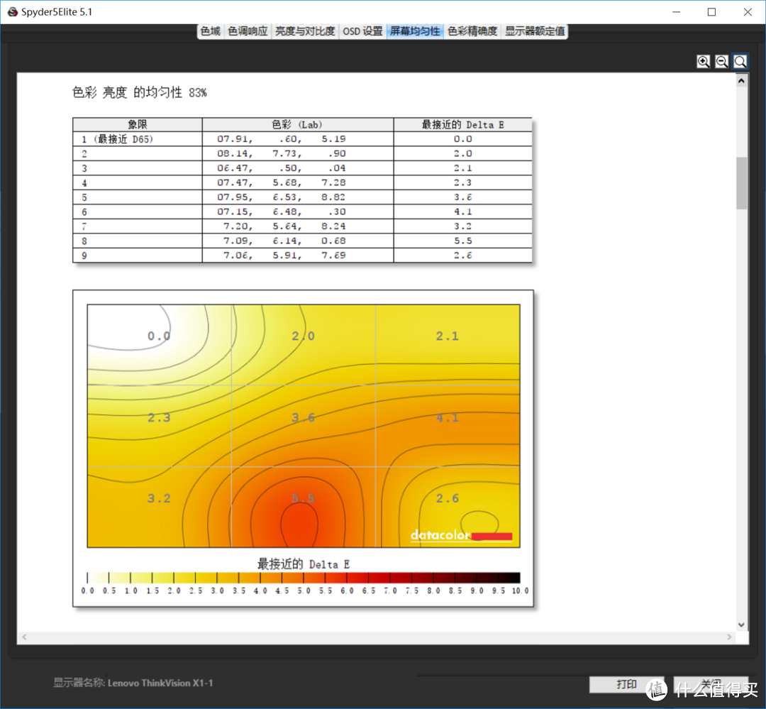 ThinkVision X1 联想专业广色域显示器：从不止于思考，真实保持本色